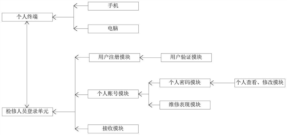 Ring network cable early fault early warning and positioning system and method based on transient disturbance