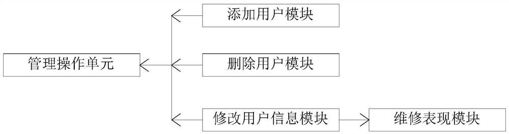 Ring network cable early fault early warning and positioning system and method based on transient disturbance