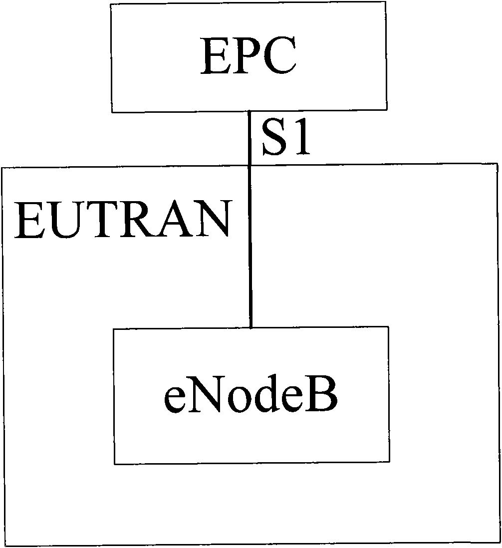 Method for processing access mode based on family base station