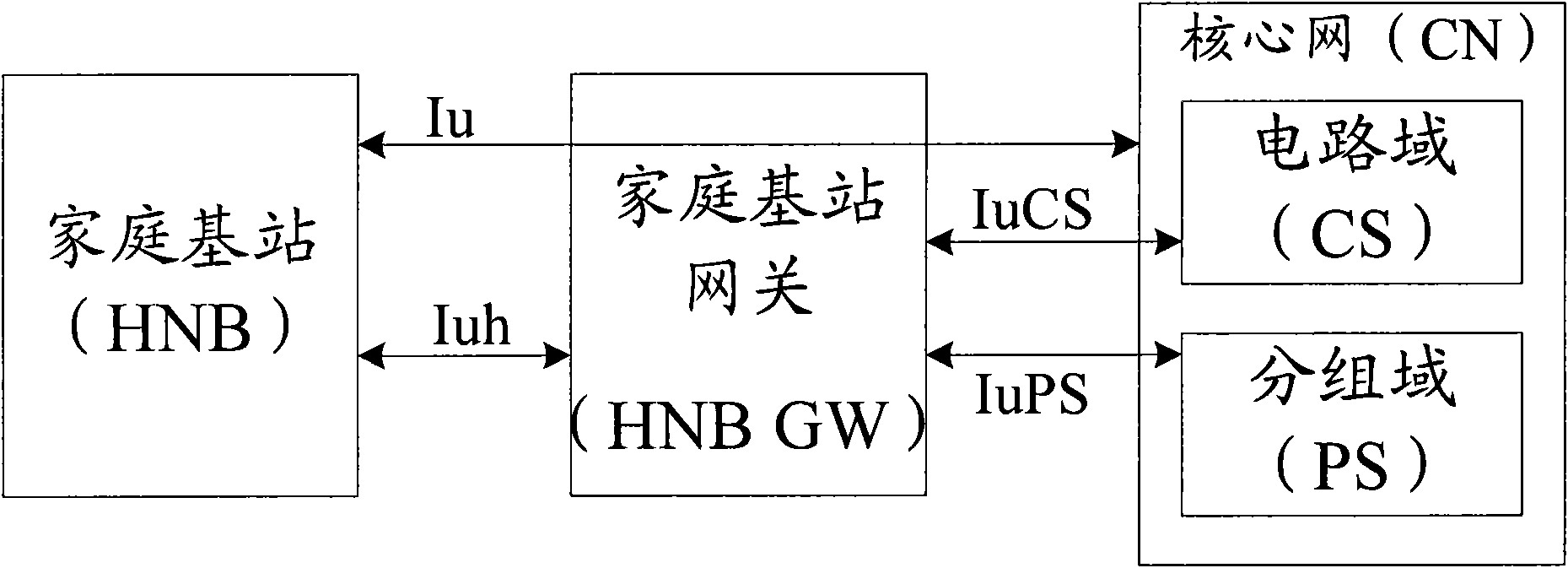 Method for processing access mode based on family base station