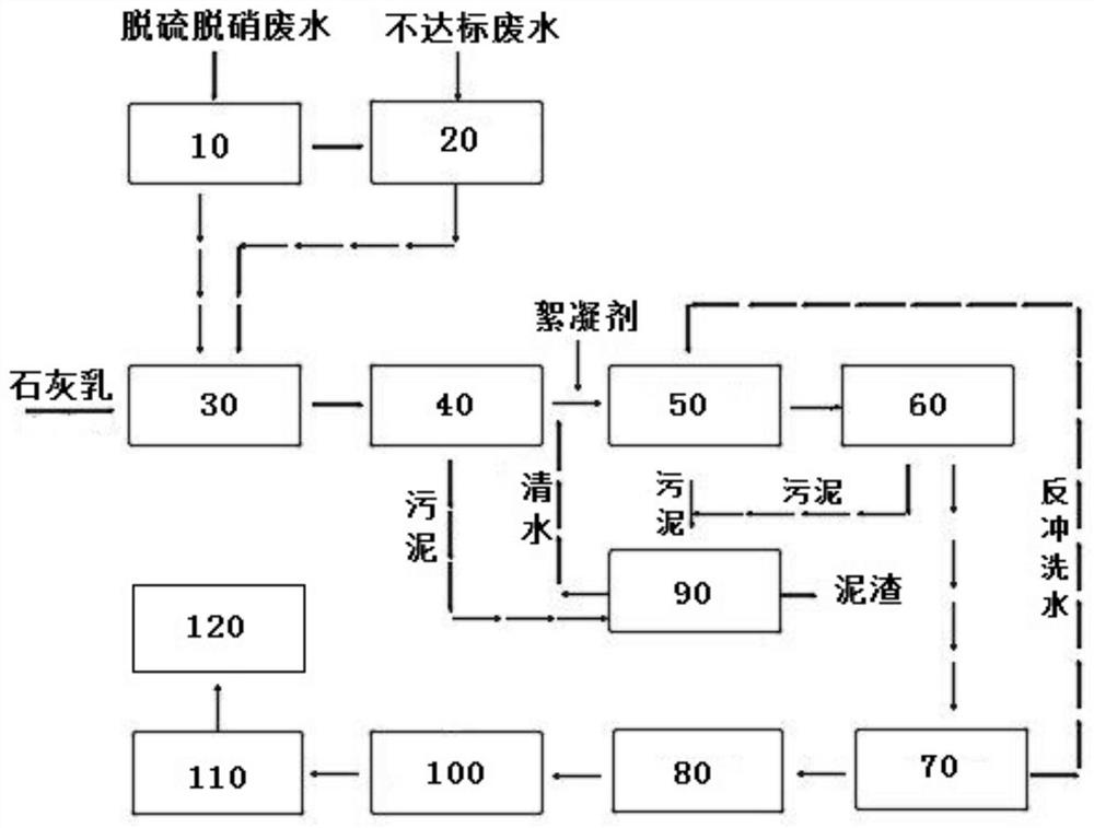 Wastewater treatment system suitable for active coke desulfurization and denitrification technology