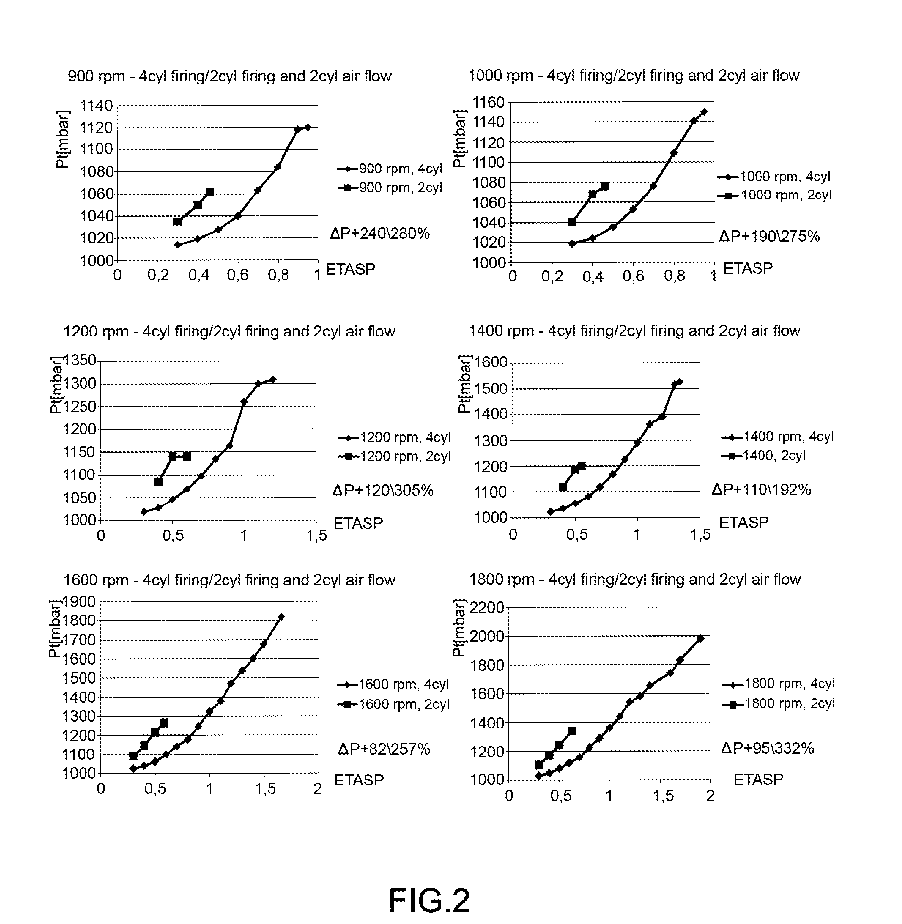 Method for controlling an internal combustion engine