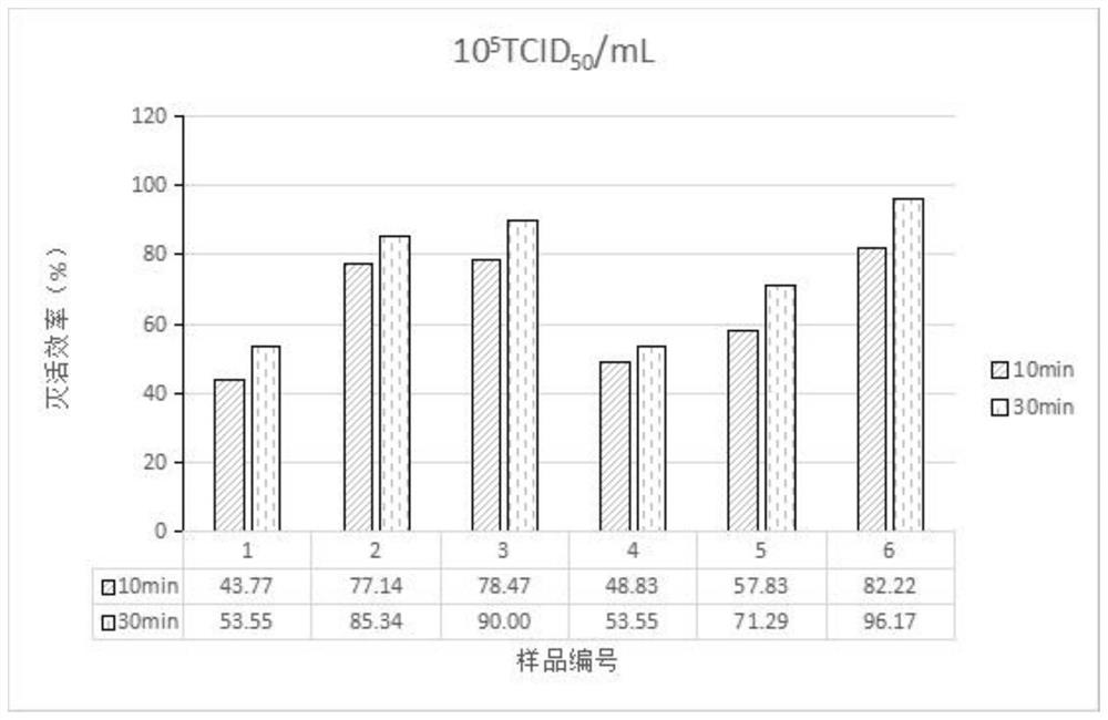 Method for evaluating virus inactivation efficiency of virus inactivation mask