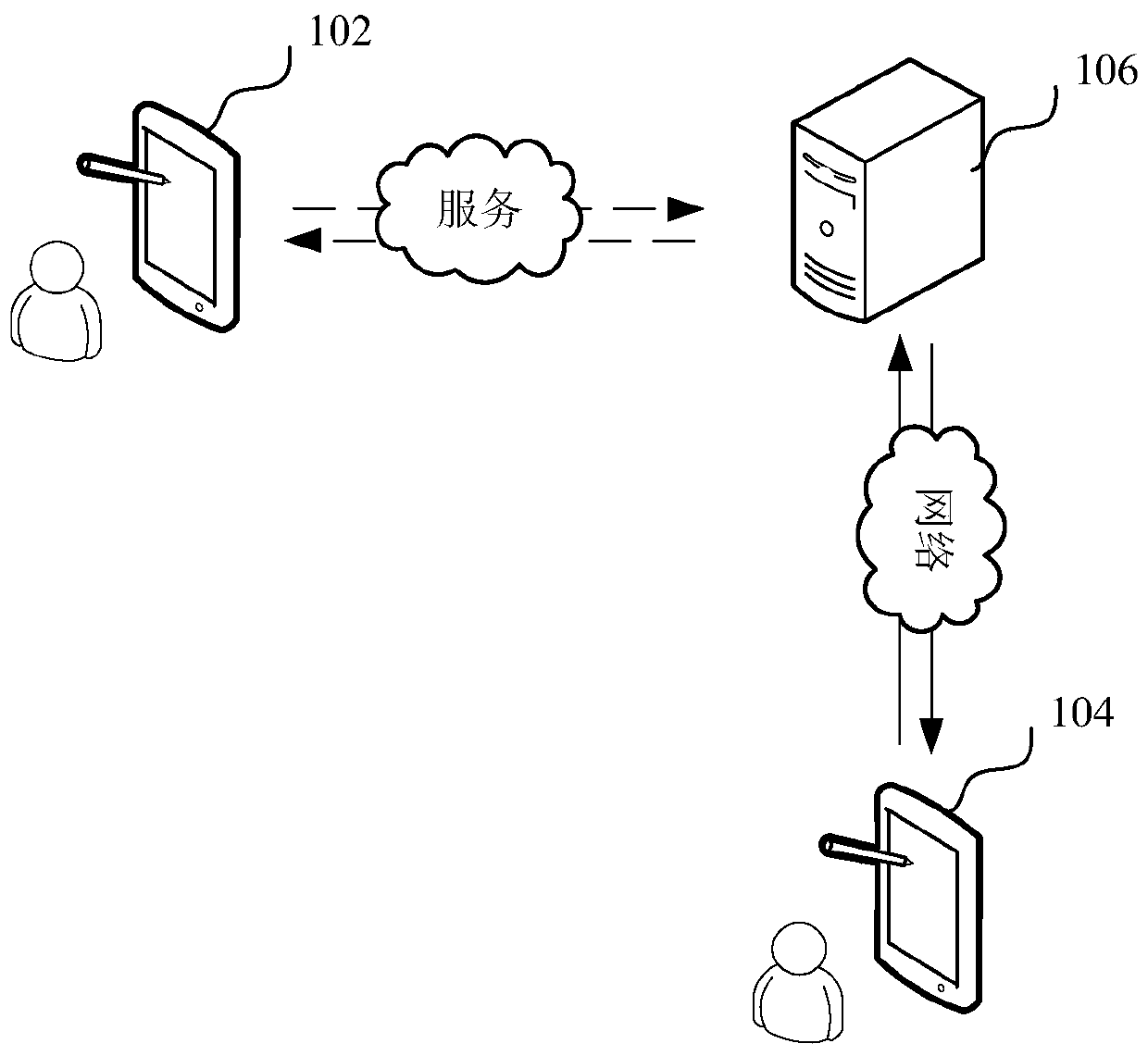 Experimental data processing method and device, computer equipment and storage medium