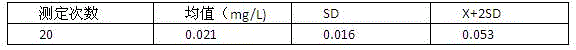 Beta 2-microglobulin detection kit