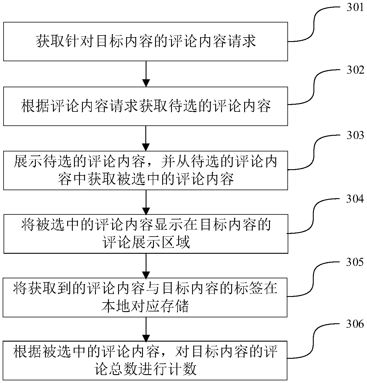 Comment publishing method, device and equipment and readable storage medium