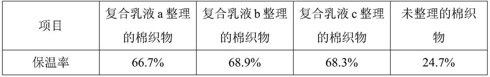 Wool keratin/water-based polyurethane composite emulsion coating agent with warming function and preparation method thereof