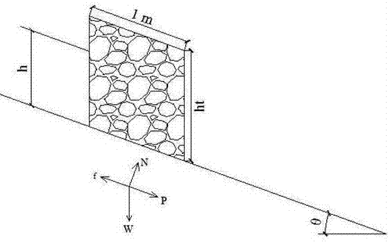 Method for calculating destabilization of rockfill of small-watershed ditch