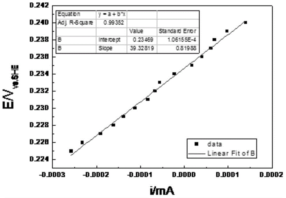 Long-service-life reference electrode applicable to high-temperature and high-voltage corrosive environment