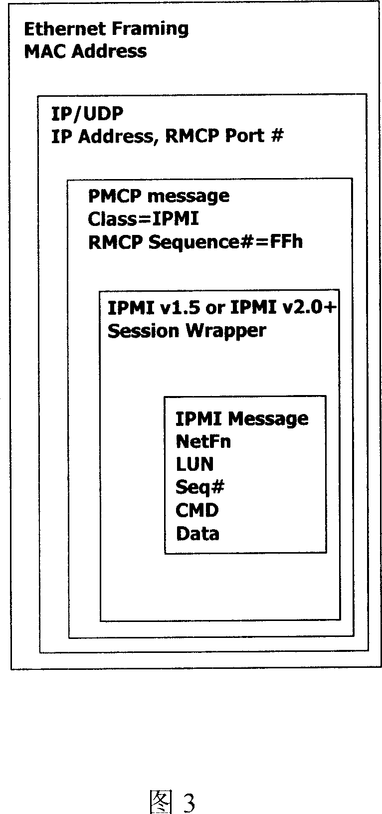 Multi-server management system and method