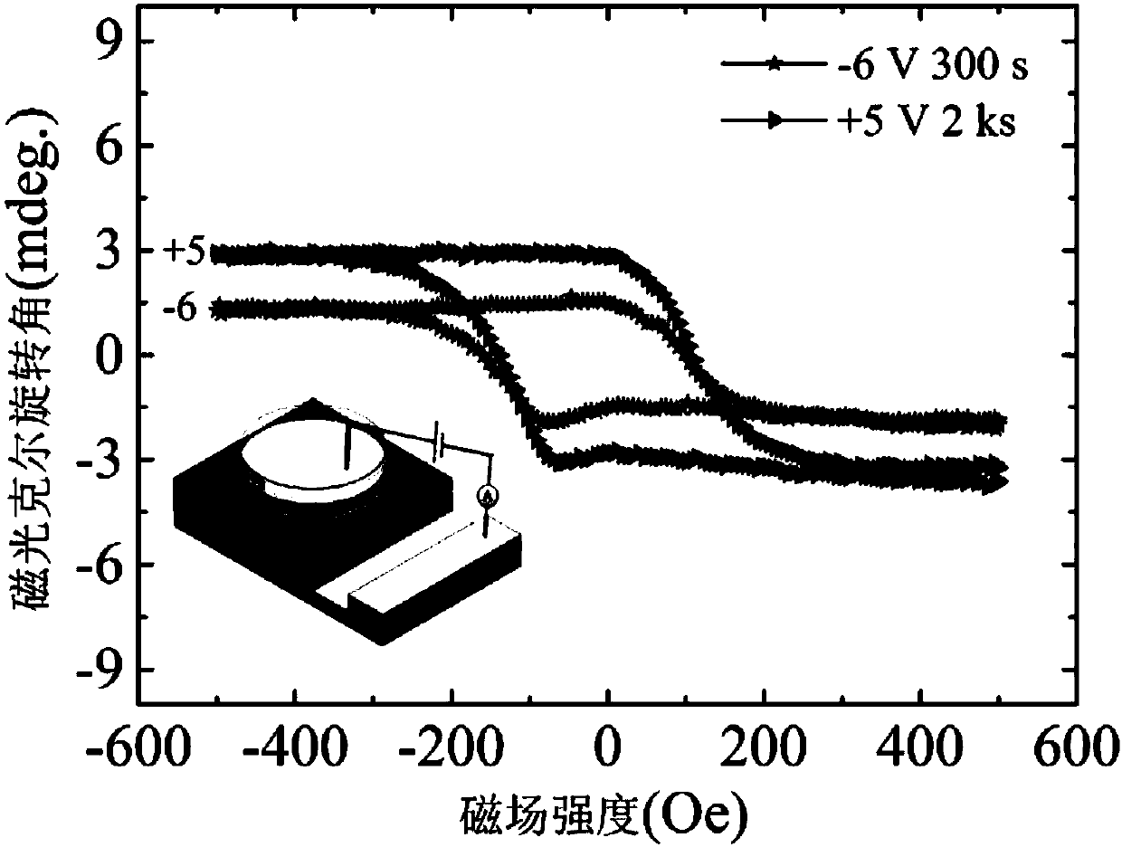 All-solid-state electric field reconfigurable magneto-optic device