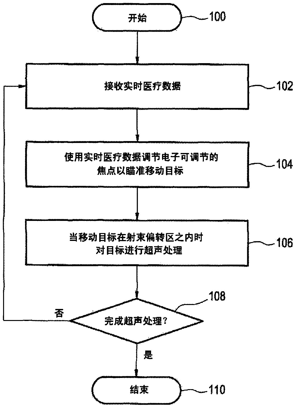 Therapeutic apparatus for sonicating a moving target.