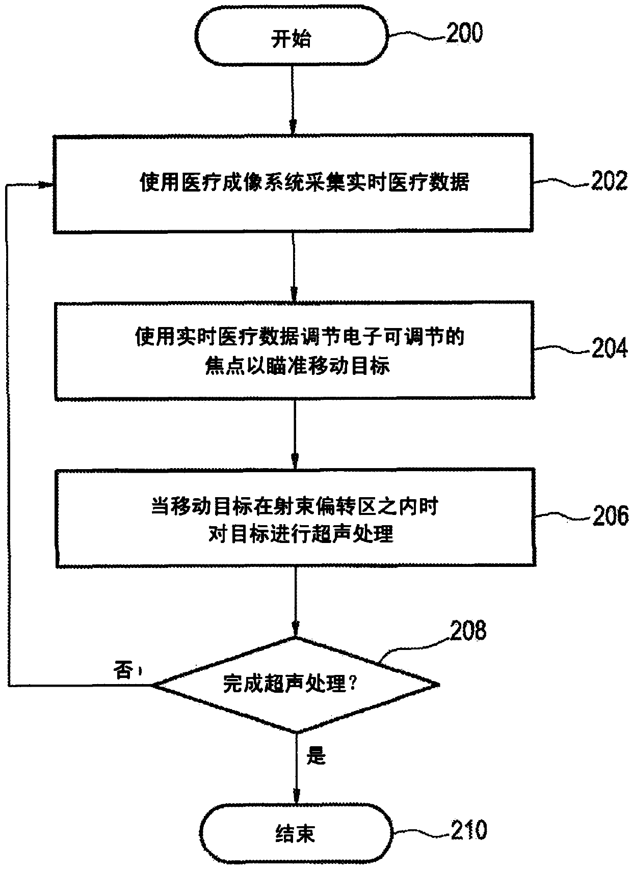 Therapeutic apparatus for sonicating a moving target.