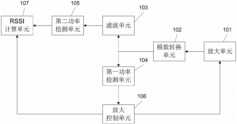 Detection apparatus and method for receiving signal intensity indication