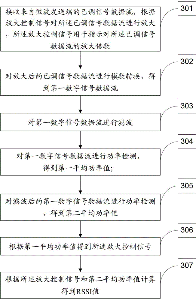 Detection apparatus and method for receiving signal intensity indication