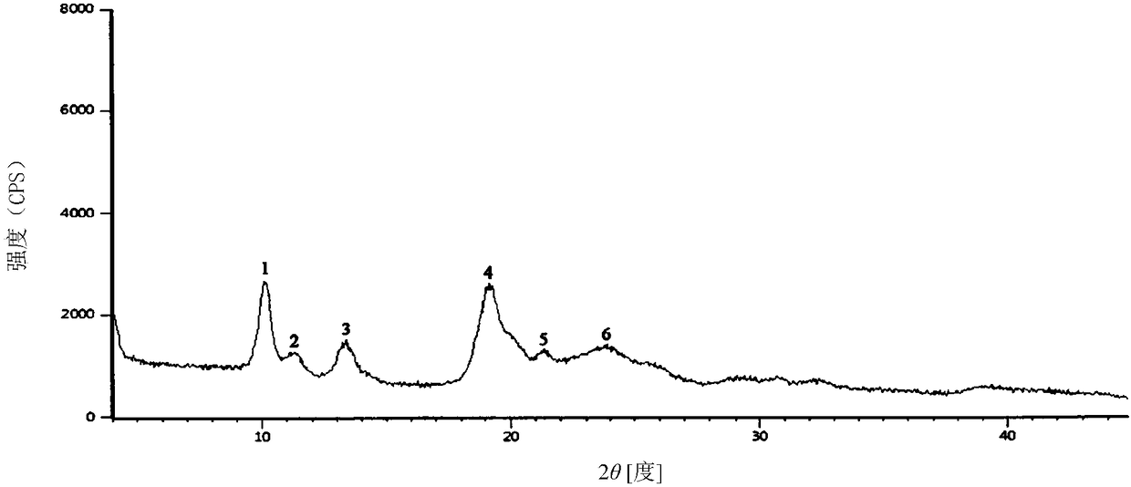 Cefuroxime sodium 3/4-hydrate compound