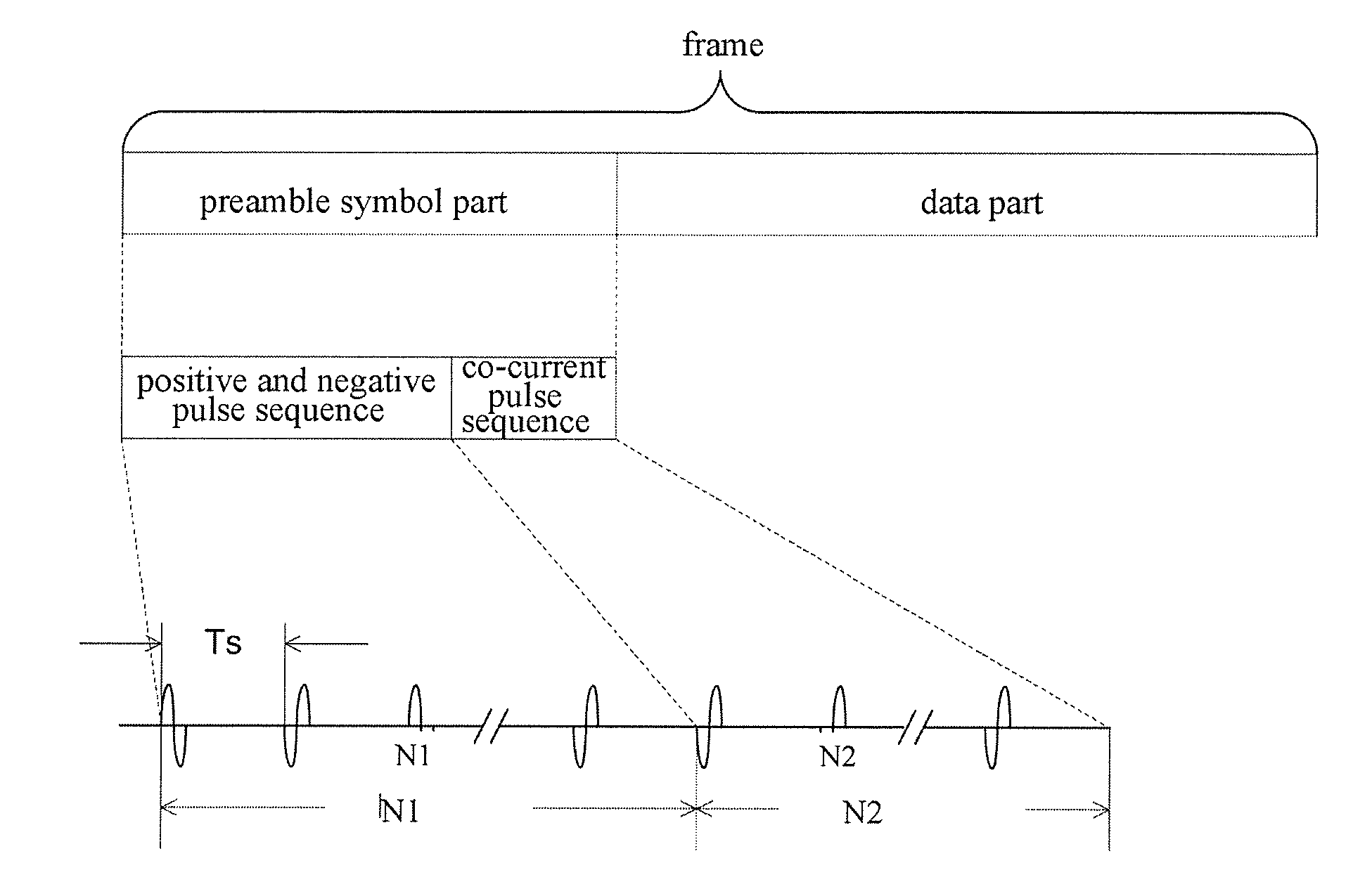 Synchronization method for impulse system ultra-wideband