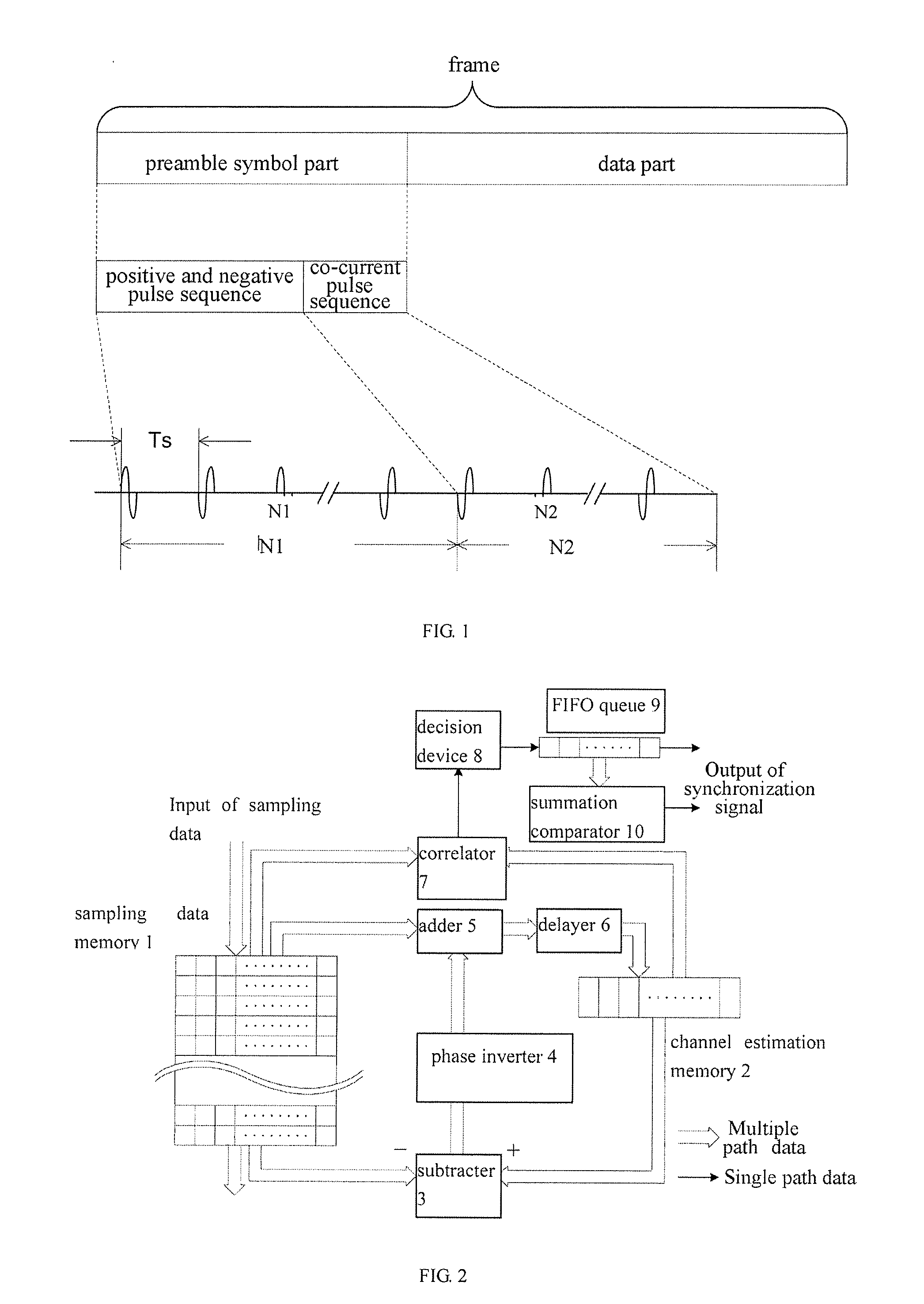 Synchronization method for impulse system ultra-wideband