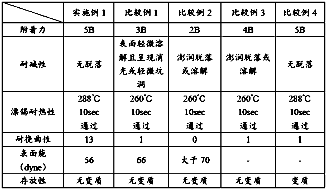 Photosensitive resin composition, cover film and circuit board