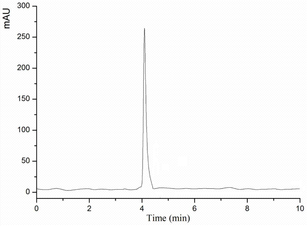 Preparation method and application of molecularly imprinted polymer for extracting dencichine