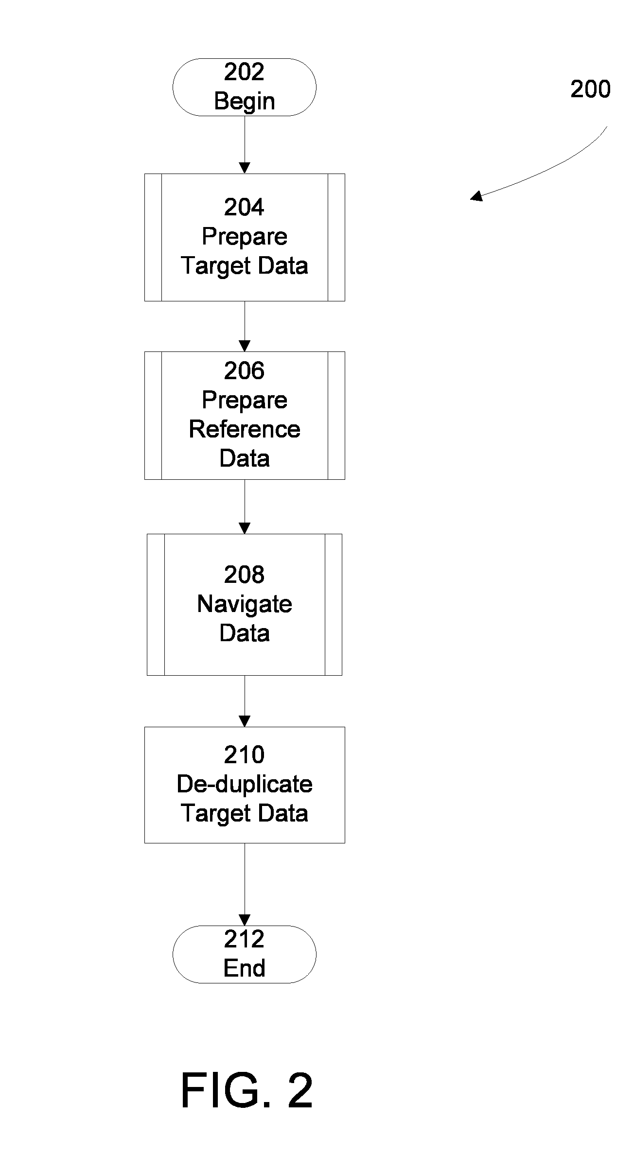 System and Method for Data Driven De-Duplication