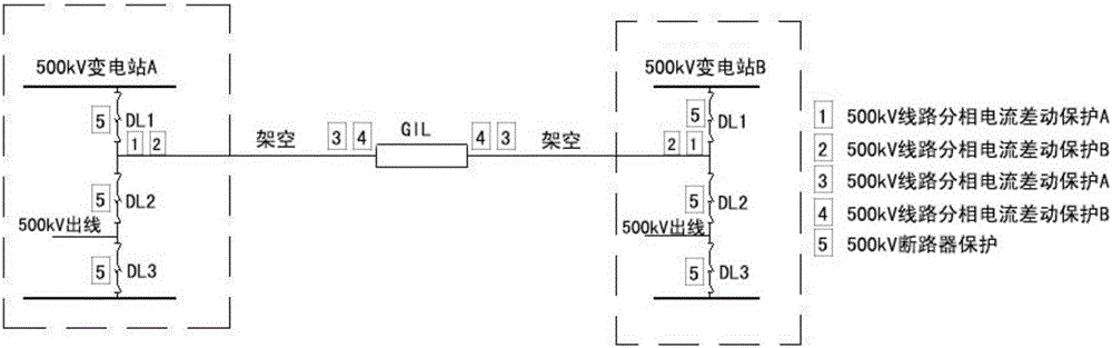 Relay protection configuration method for overhead-GIL joint line