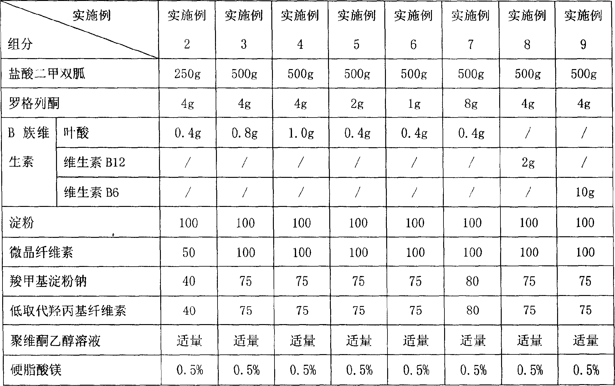 Sugar-reducing medicine composition