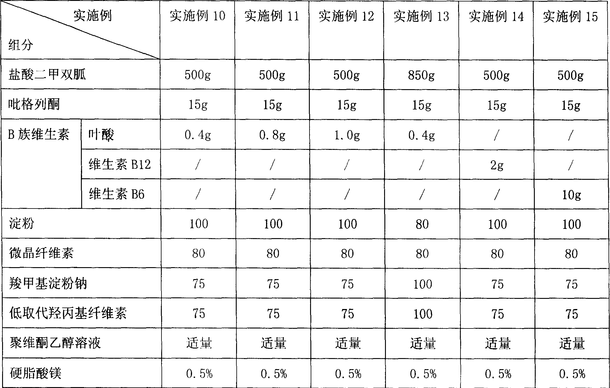 Sugar-reducing medicine composition