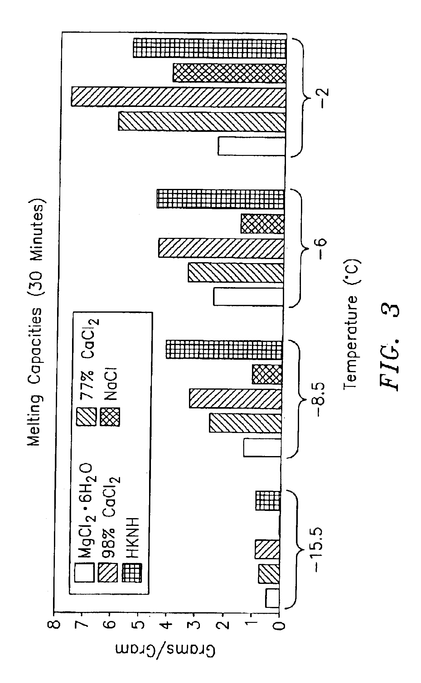 Snow and ice-melting granules and method for preparing same