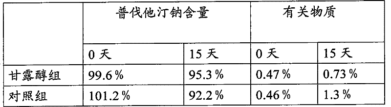 Pravastatin sodium tablet as well as application and preparation method thereof