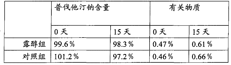 Pravastatin sodium tablet as well as application and preparation method thereof