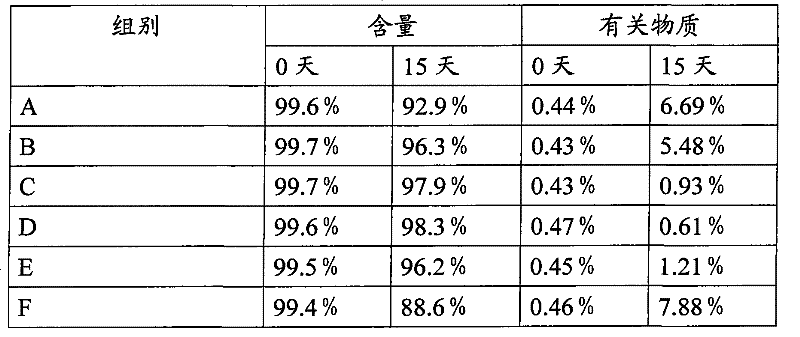 Pravastatin sodium tablet as well as application and preparation method thereof