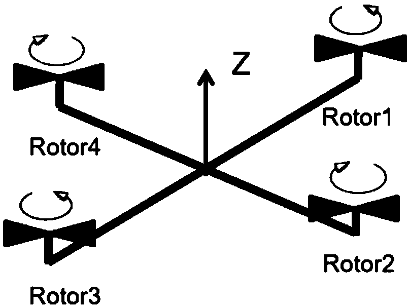 Control method of four-axis drone