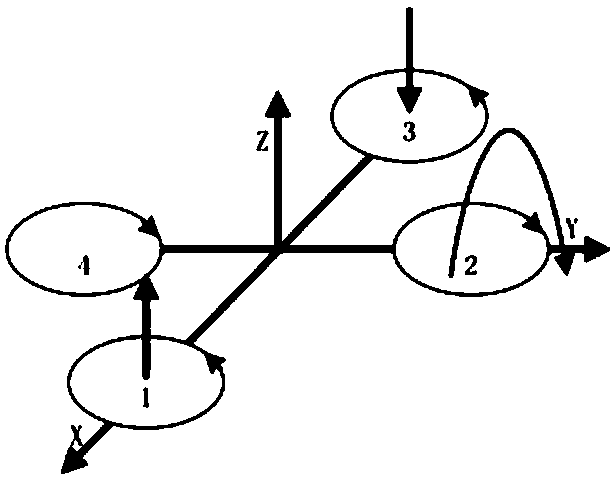 Control method of four-axis drone