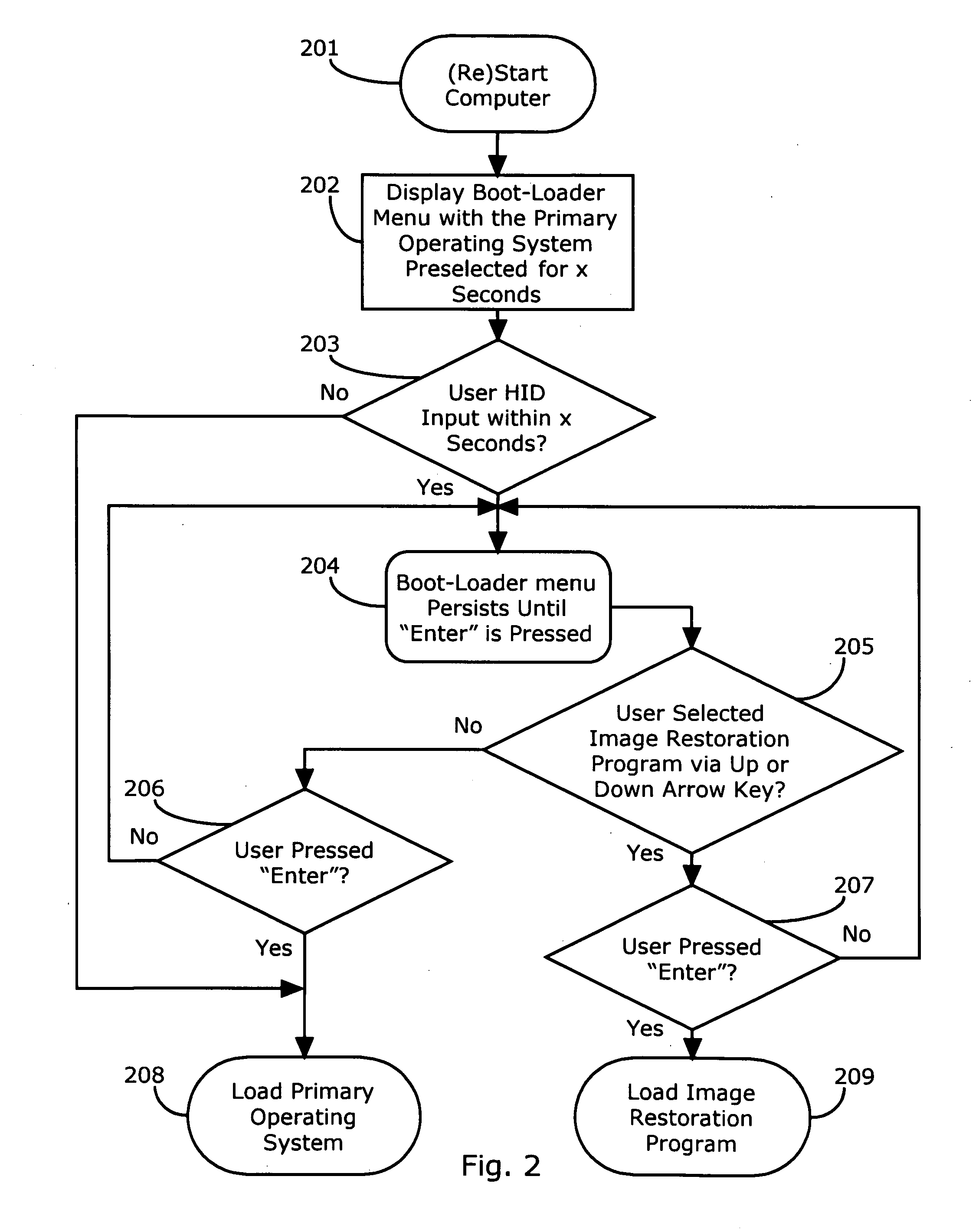 Computer with bootable restoration