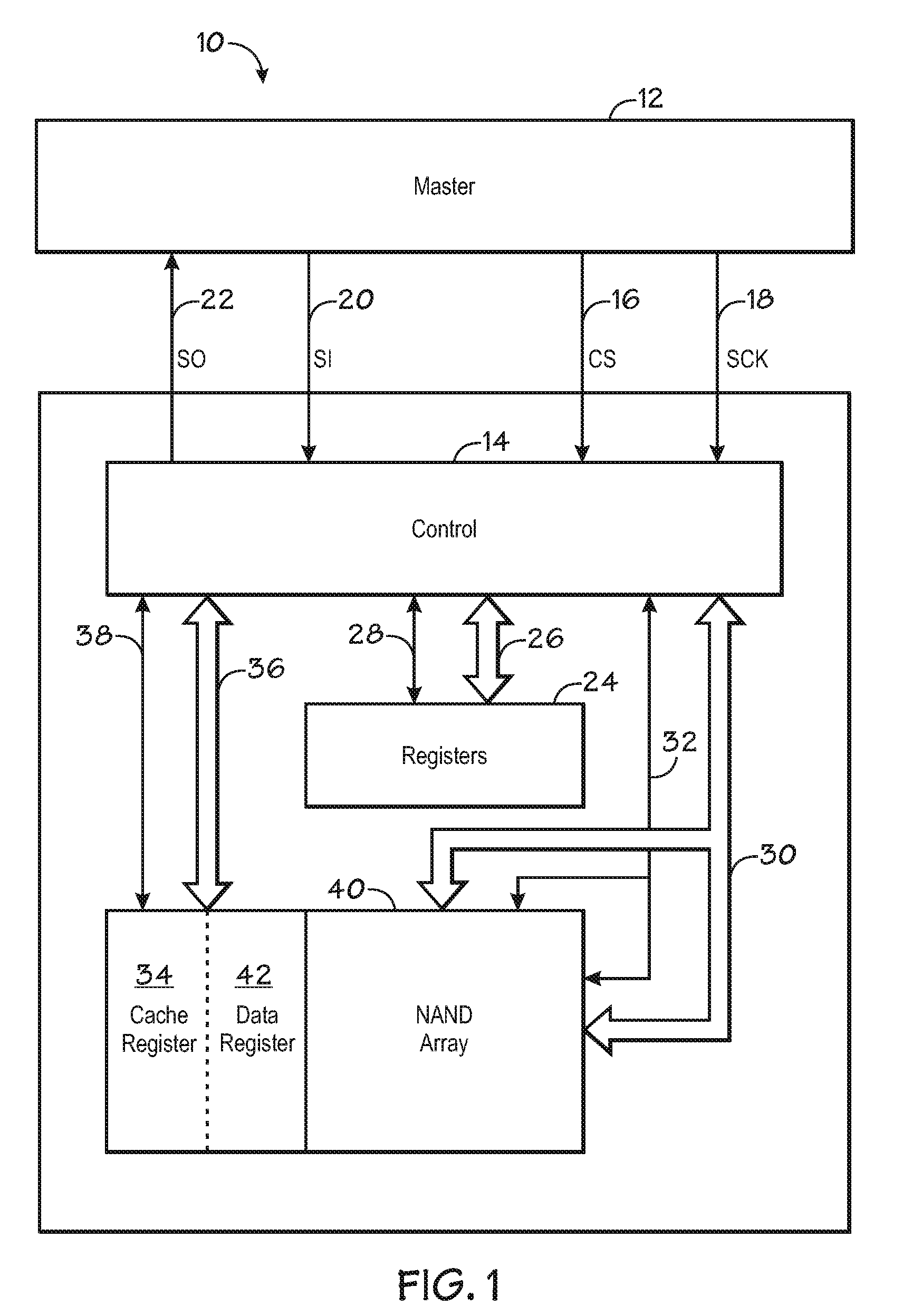 System and method for setting access and modification for synchronous serial interface NAND