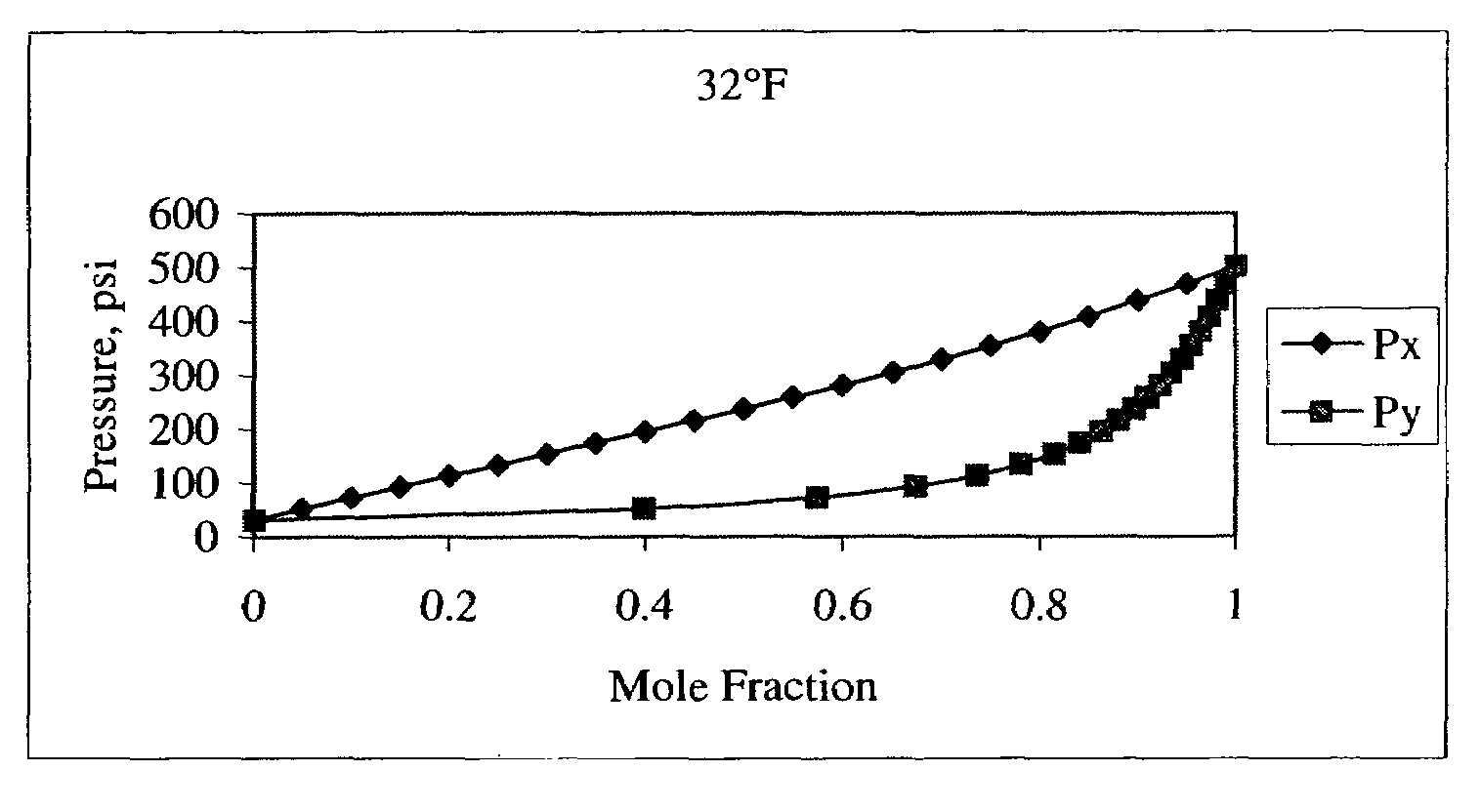 Blowing agent compositions comprising fluorinated olefins and carbon dioxide