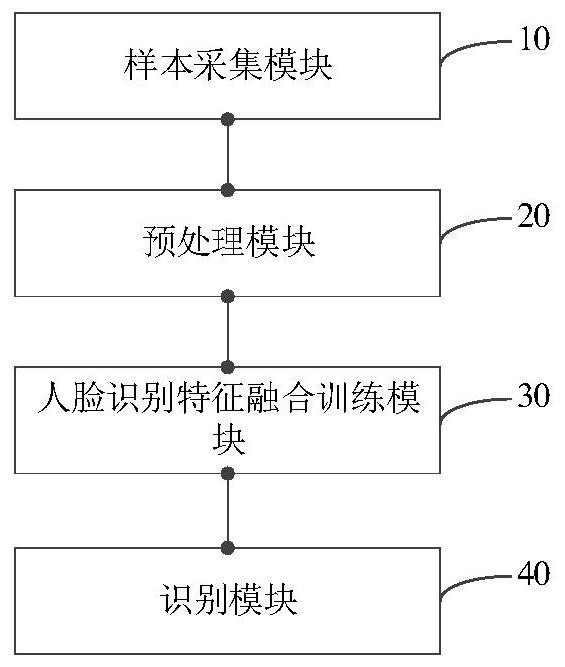 Dynamic face recognition method and device based on video streaming