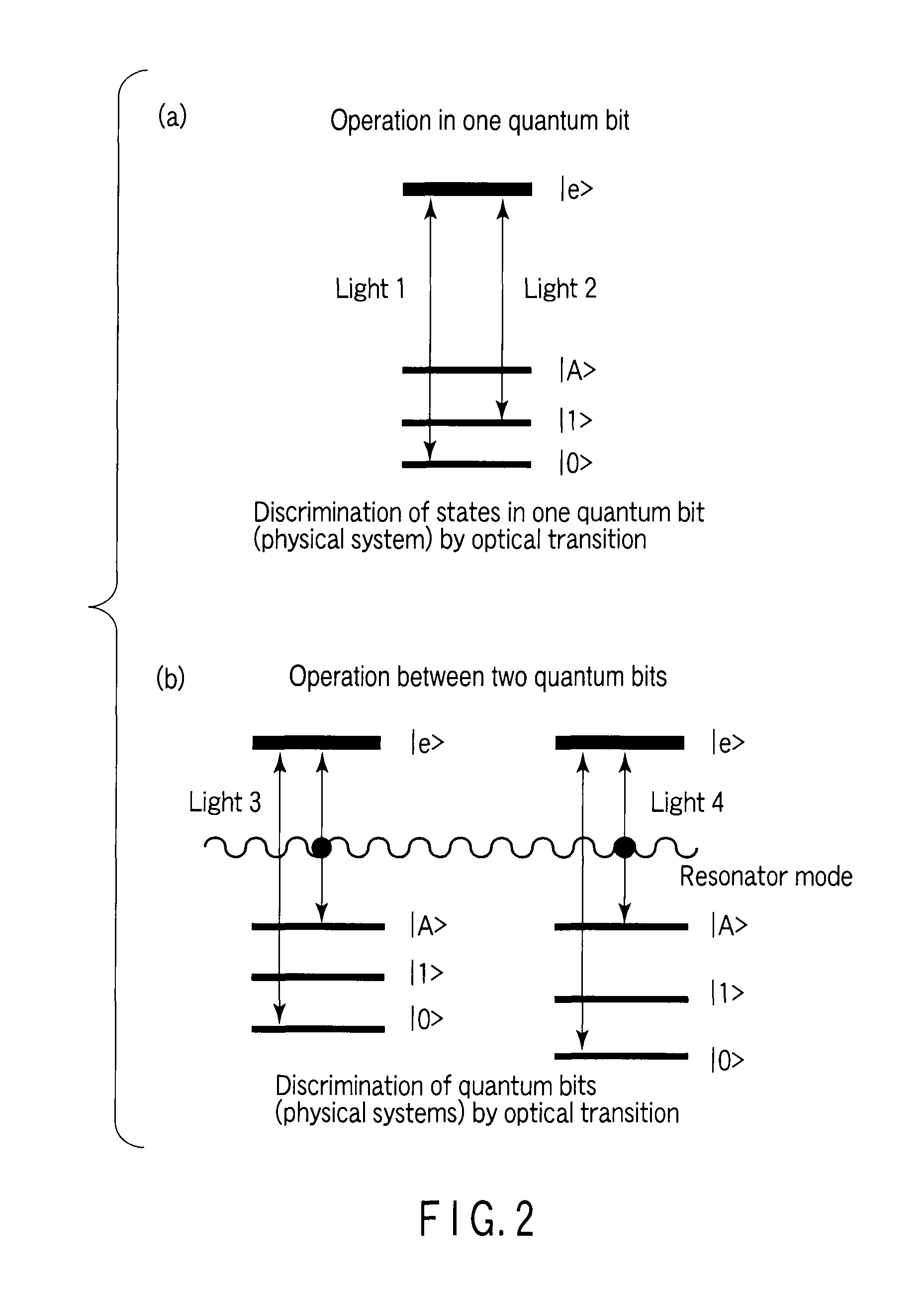 Quantum gate method and apparatus