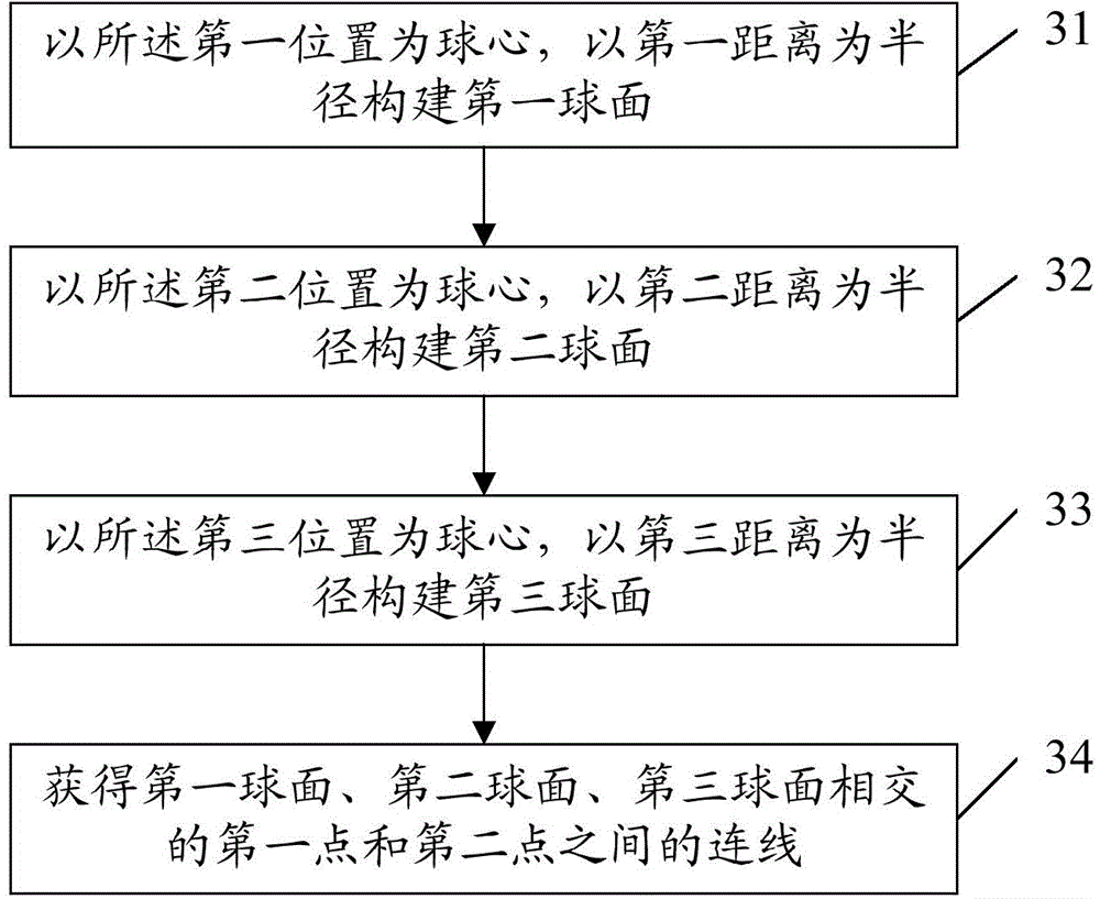 Method and device for determining position of access point