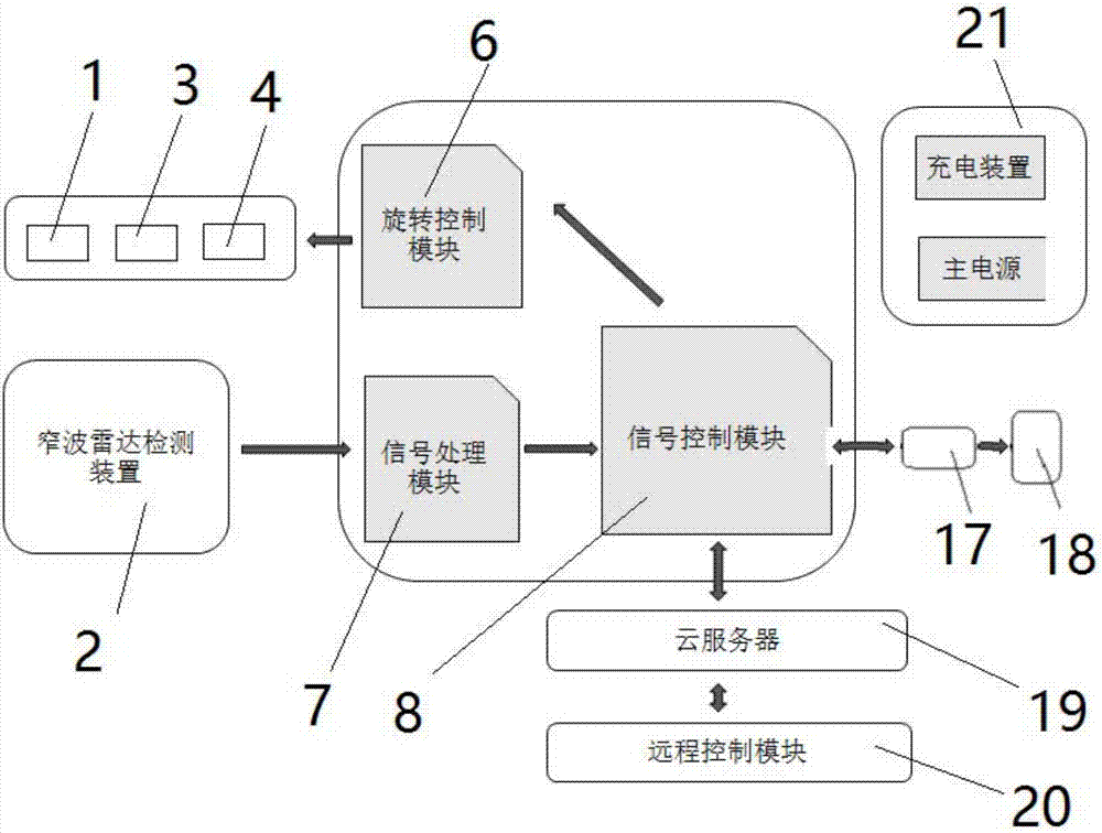 Movable adaptively controlled traffic light lamp device