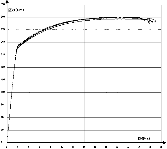 Degradable biomedical forging-state magnesium alloy and preparation method thereof