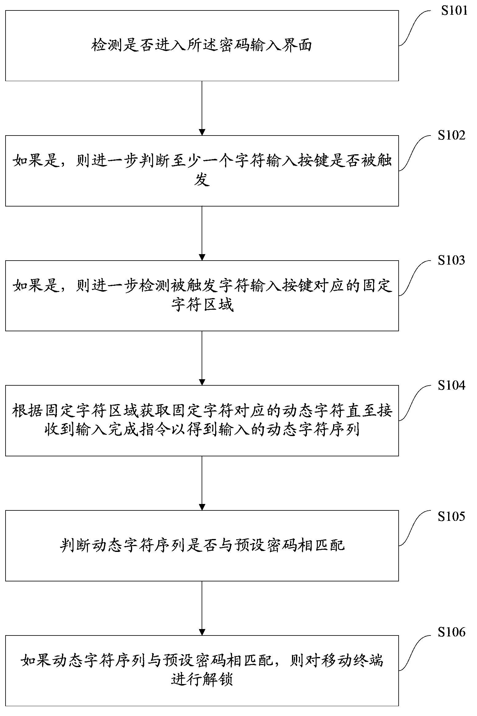 Dynamic decryption method used for mobile terminal, and mobile terminal