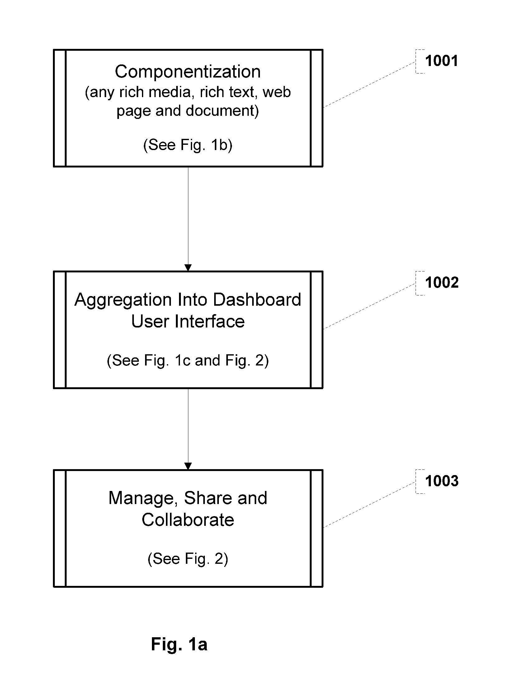 Situational web-based dashboard