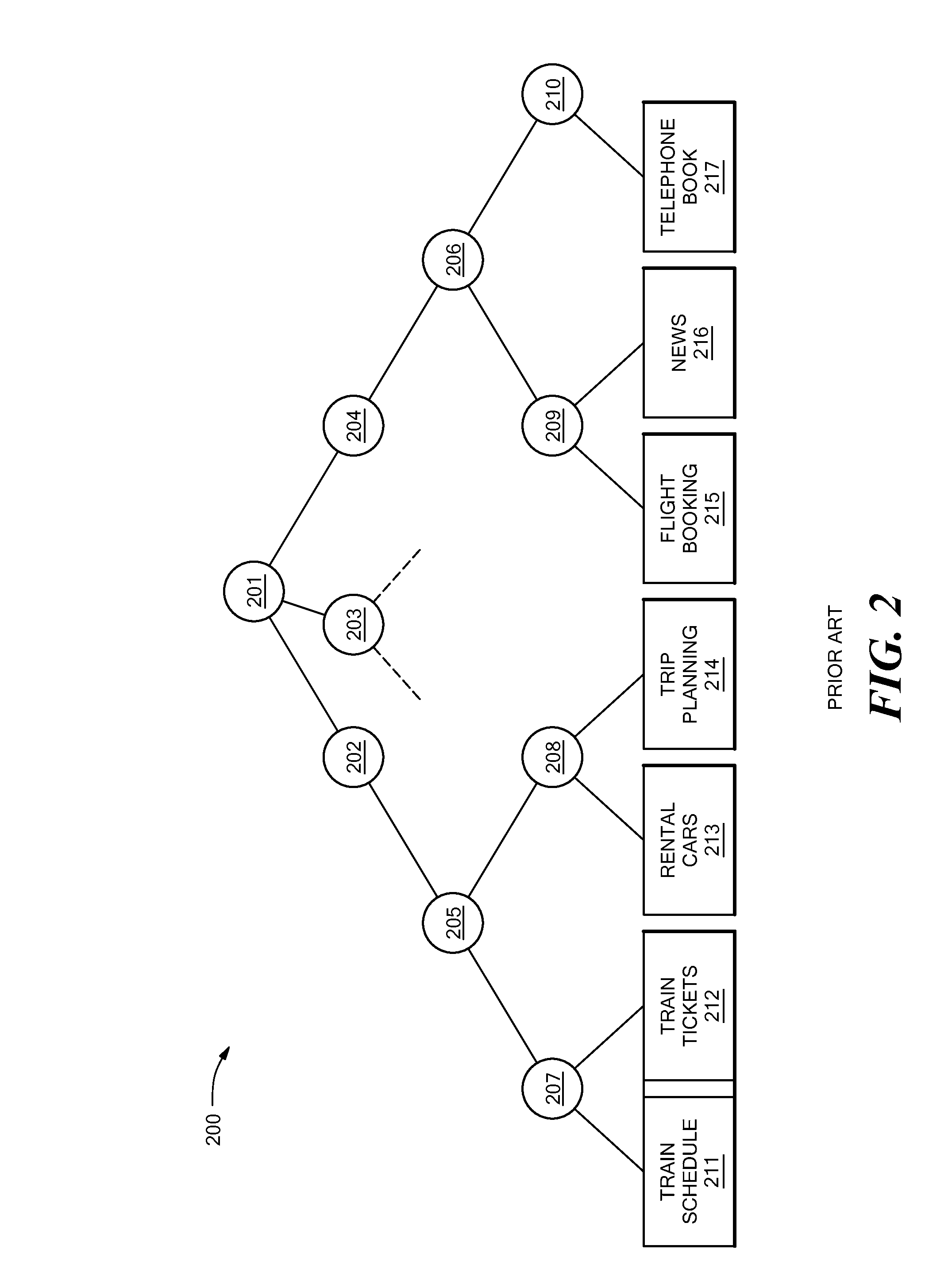 System for Automatic Arrangement of Portlets on Portal Pages According to Semantical and Functional Relationship