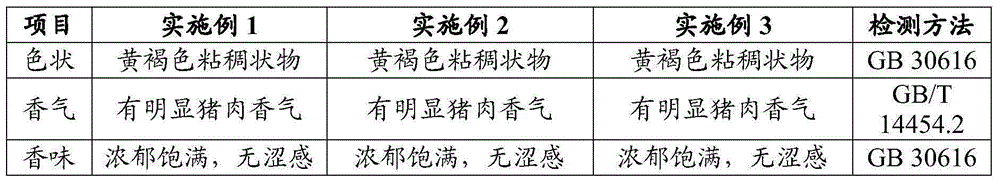 Low-salt strong-fragrance pork essence and preparation method thereof