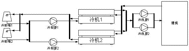 Configuration method of energy station group control system