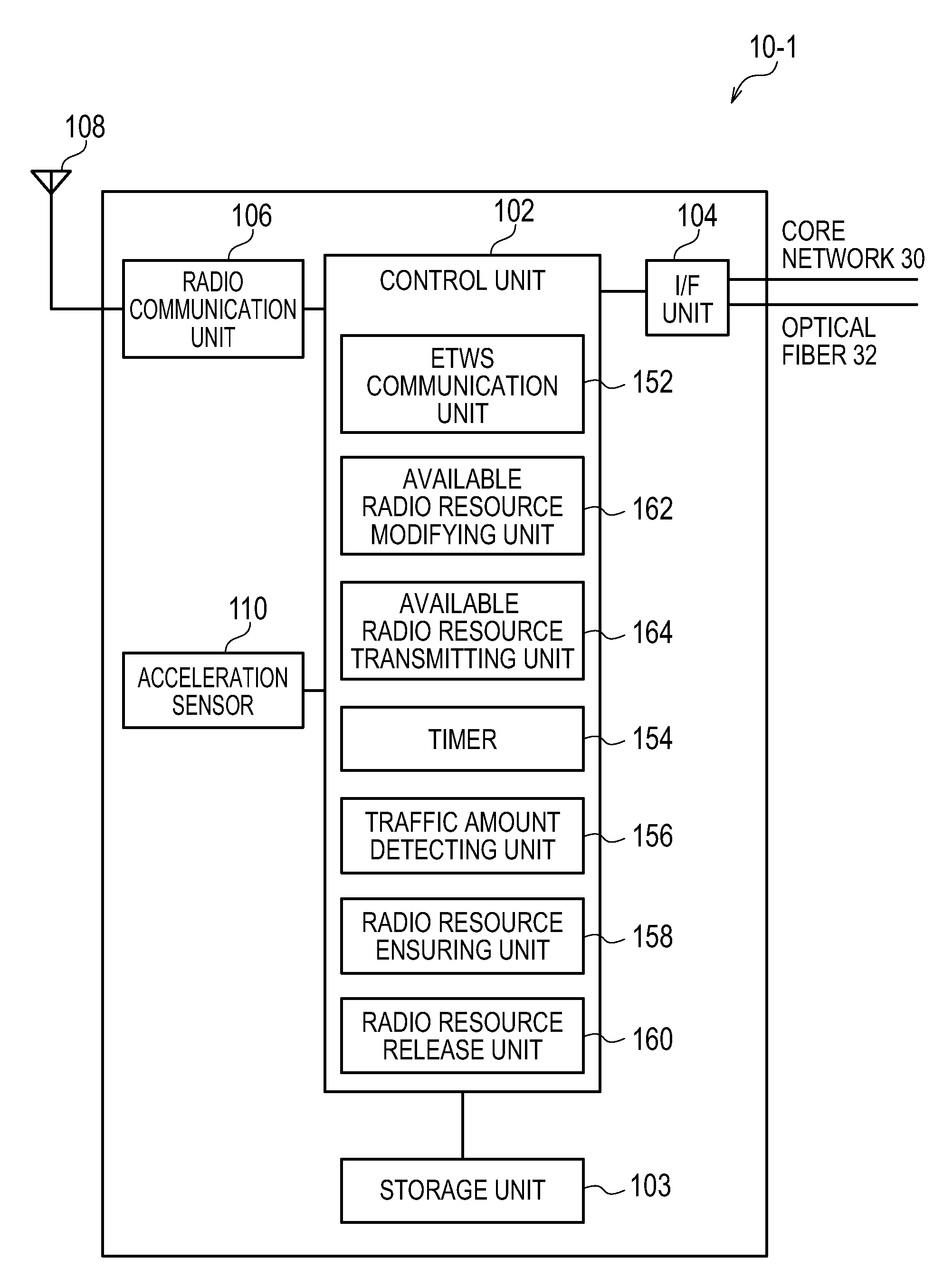 Radio base station and communication control method