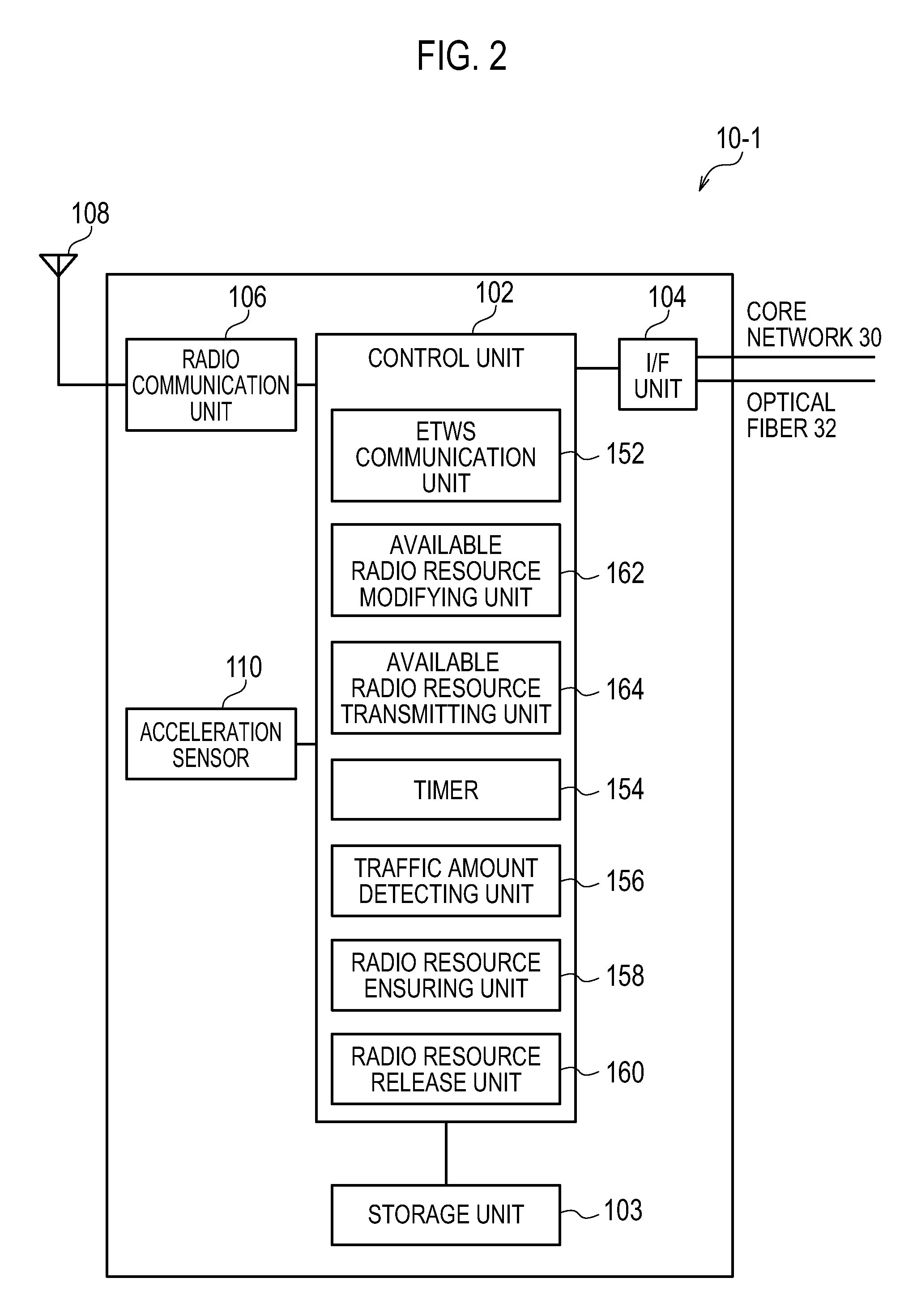 Radio base station and communication control method