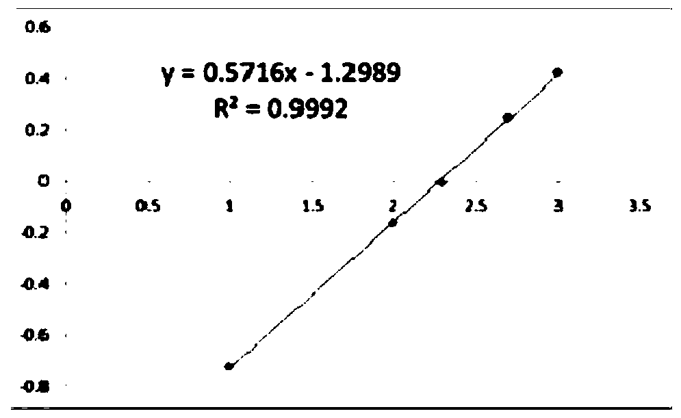 Detection kit for S100B protein and using method of detection kit